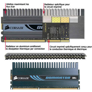 photo  TWINX Dominator 2x1024Mo PC3-14400 Cas 7